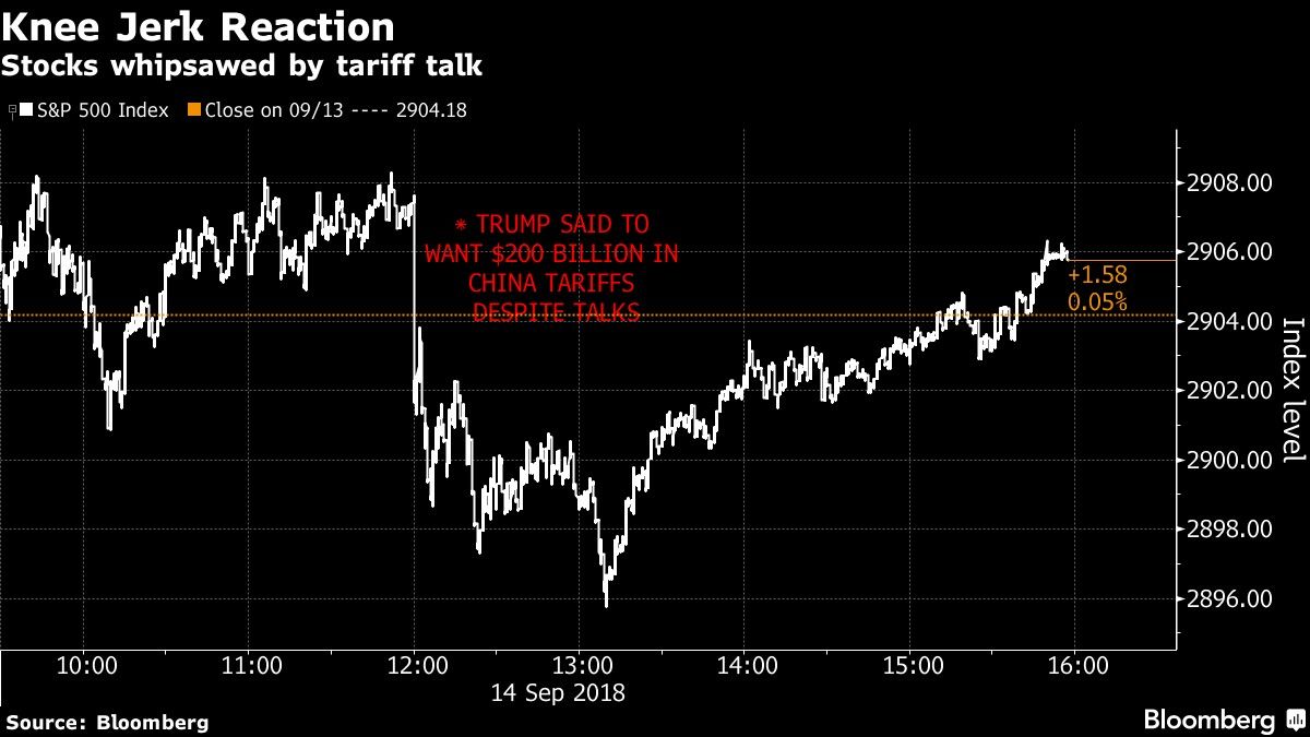 Stocks whipsawed by tariff talk