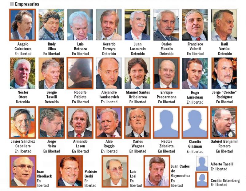 Los protagonistas del Cuadernogate. Empresarios.