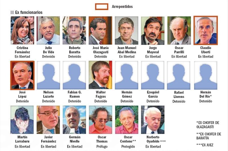 Los protagonistas del Cuadernogate. Ex funcionarios.