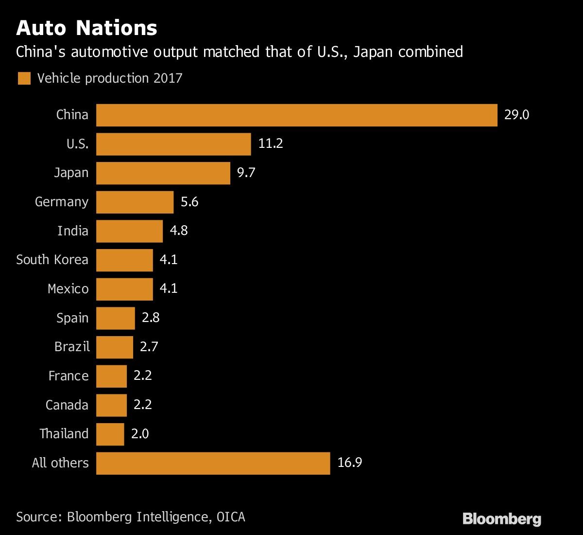 Auto Nations