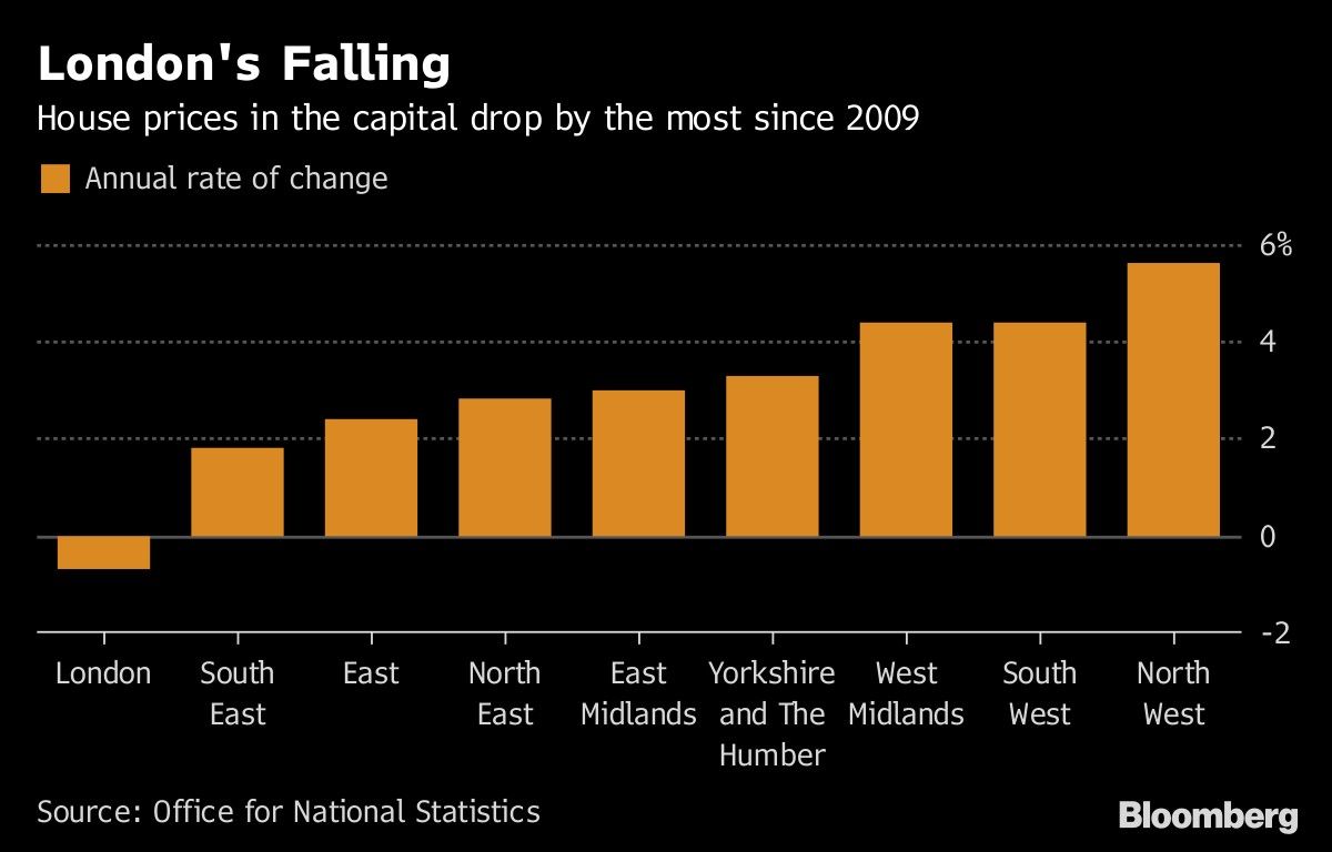 London's Falling