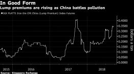 Lump premiums are rising as China battles pollution