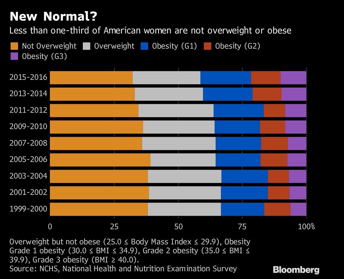 New Normal?