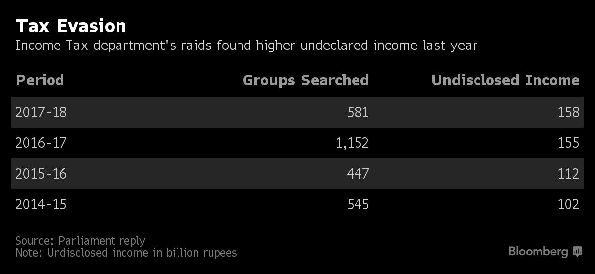 Tax Evasion