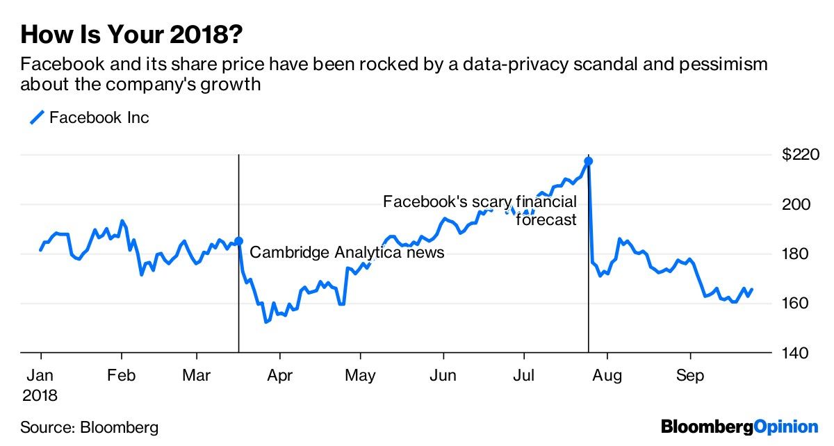 How Is Your 2018?