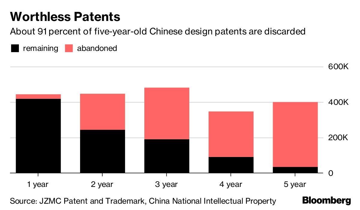 Worthless Patents