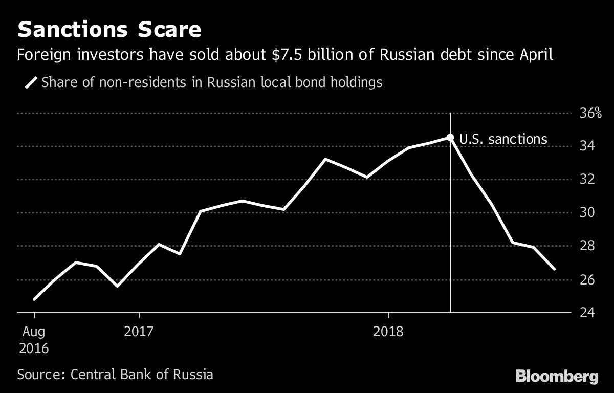 Sanctions Scare