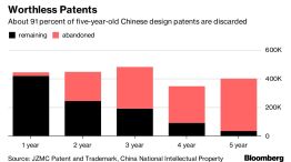 Worthless Patents