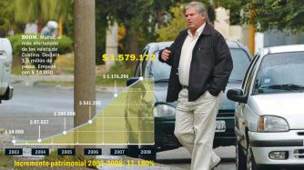 En 2009, NOTICIAS ya denunciaba: “Así prosperan los secretarios K”