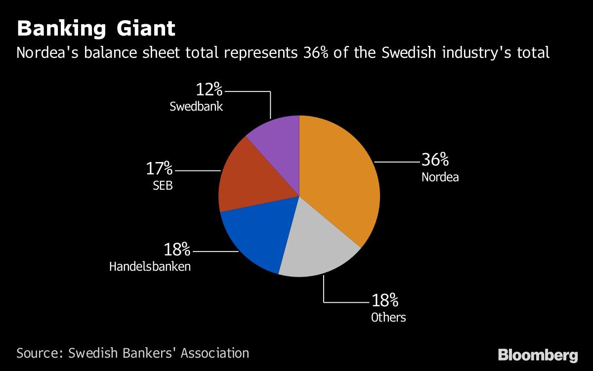 Banking Giant