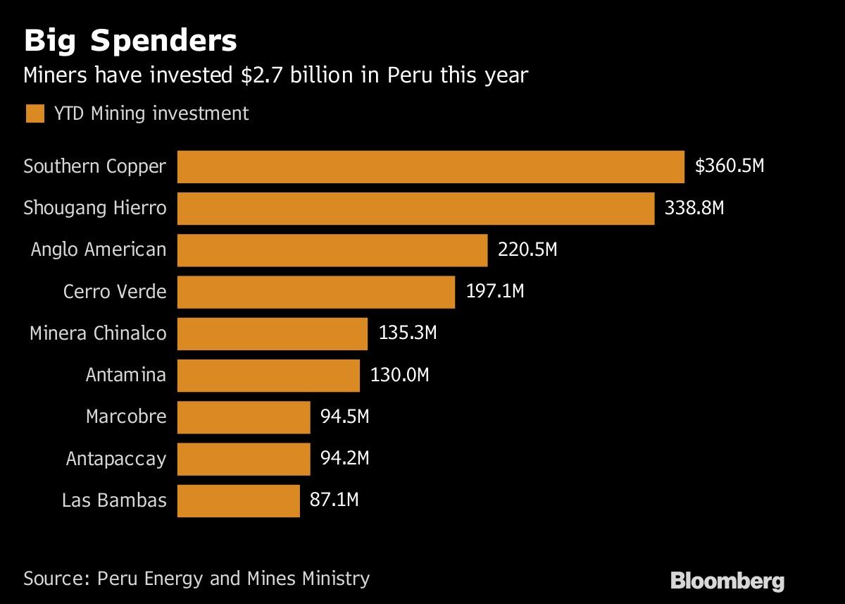 Big Spenders