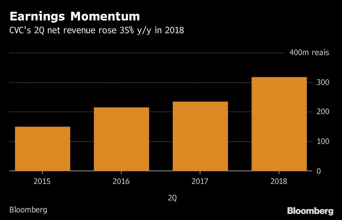 Earnings Momentum