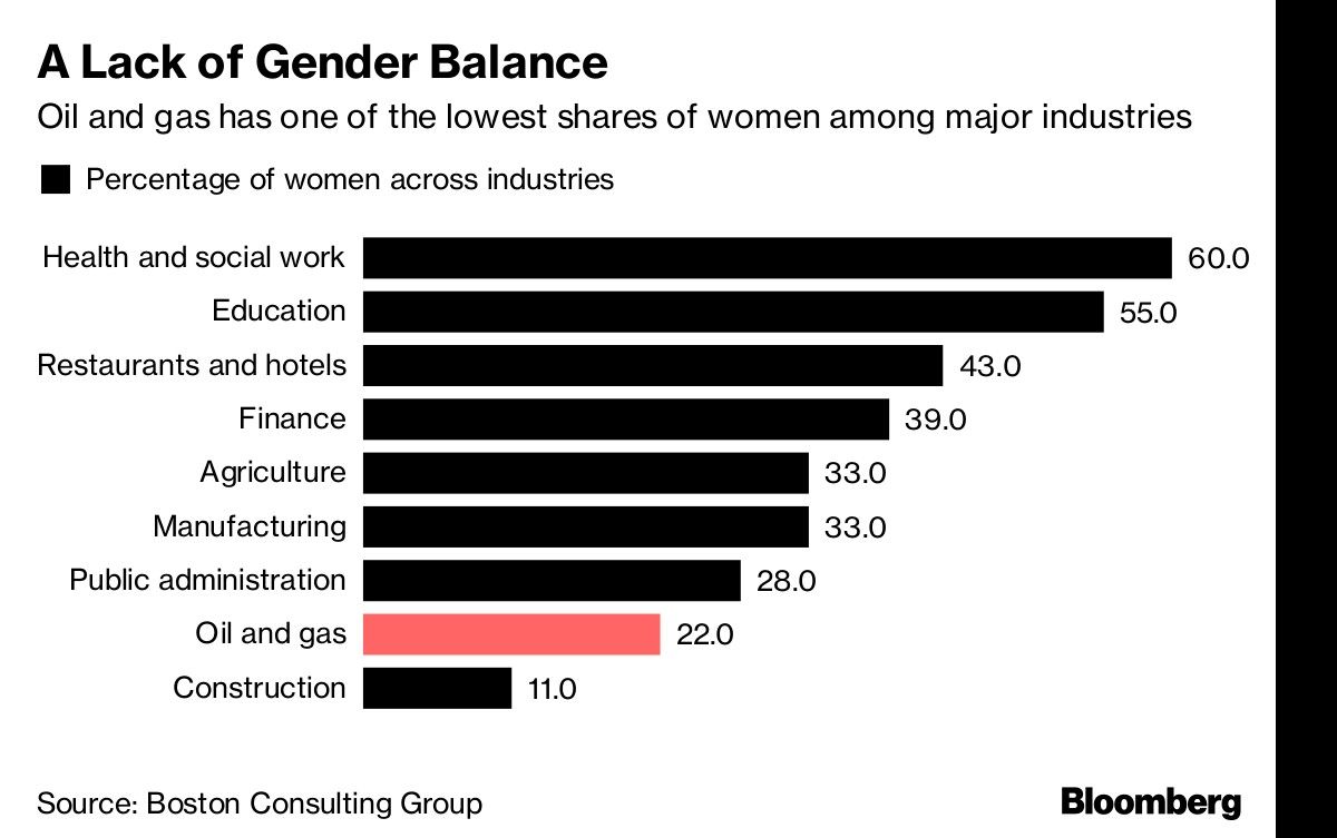 A Lack of Gender Balance