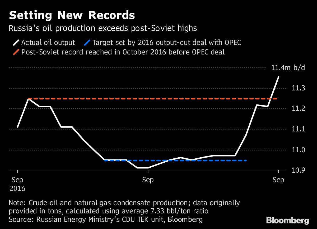 Setting New Records