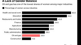 A Lack of Gender Balance