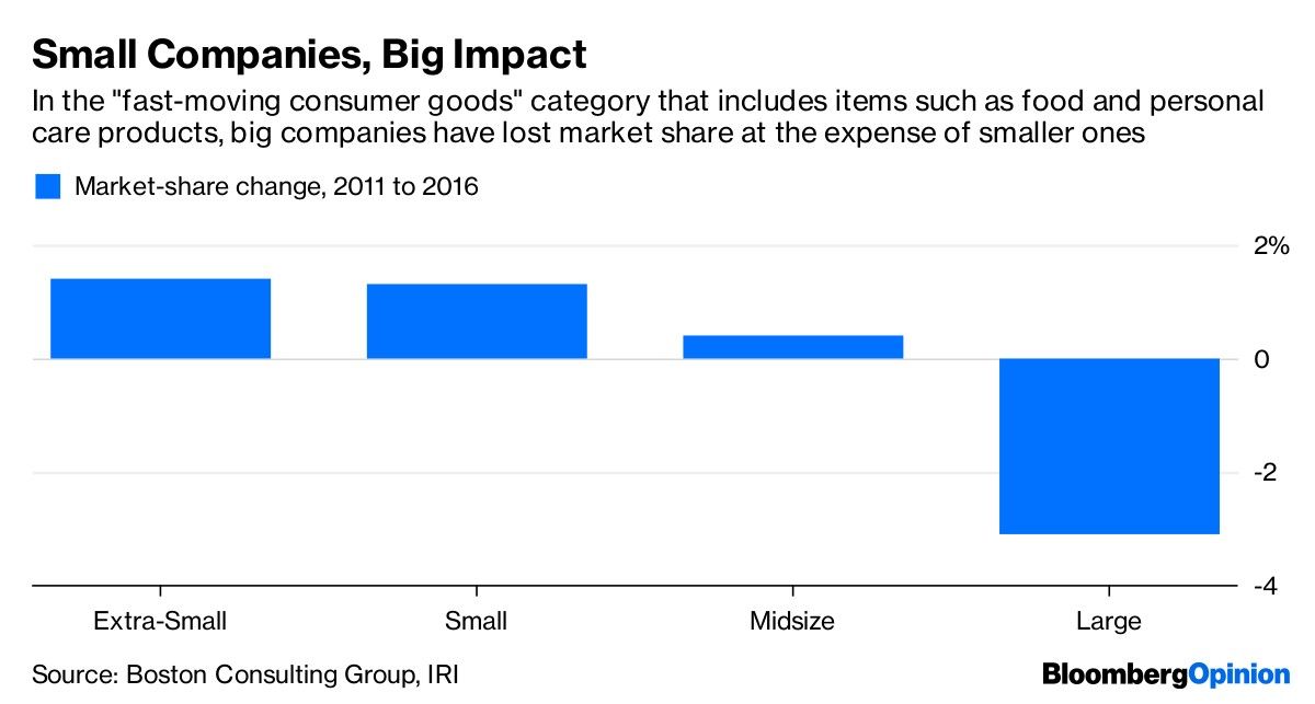 Small Companies, Big Impact