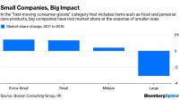 Small Companies, Big Impact