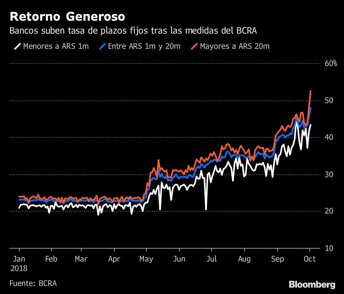 Retorno Generoso