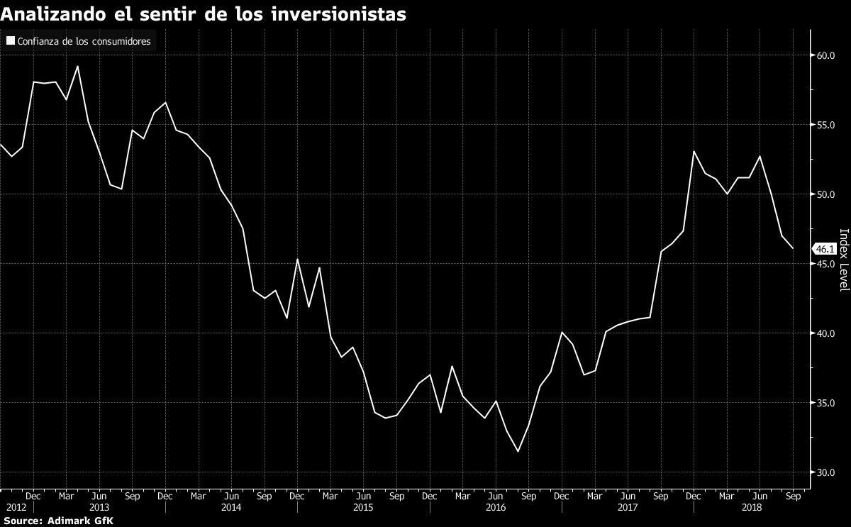 Analizando el sentir de los inversionistas