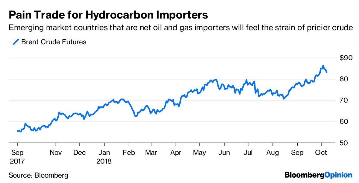 Pain Trade for Hydrocarbon Importers