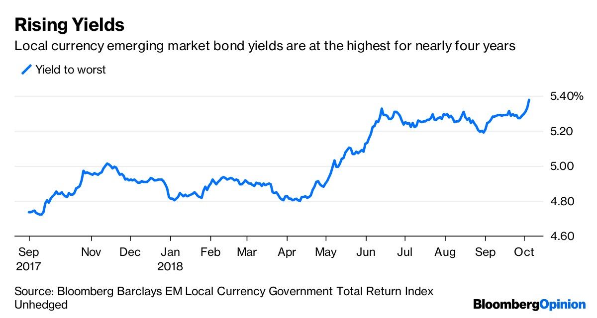 Rising Yields