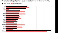 Fragmented Congress