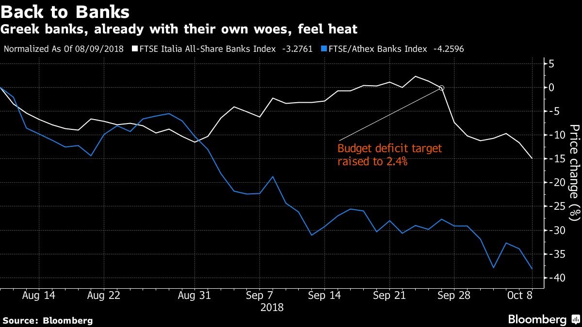 Greek banks, already with their own woes, feel heat