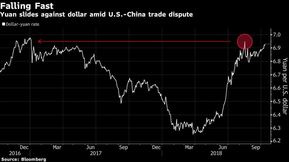 Yuan slides against dollar amid U.S.-China trade dispute