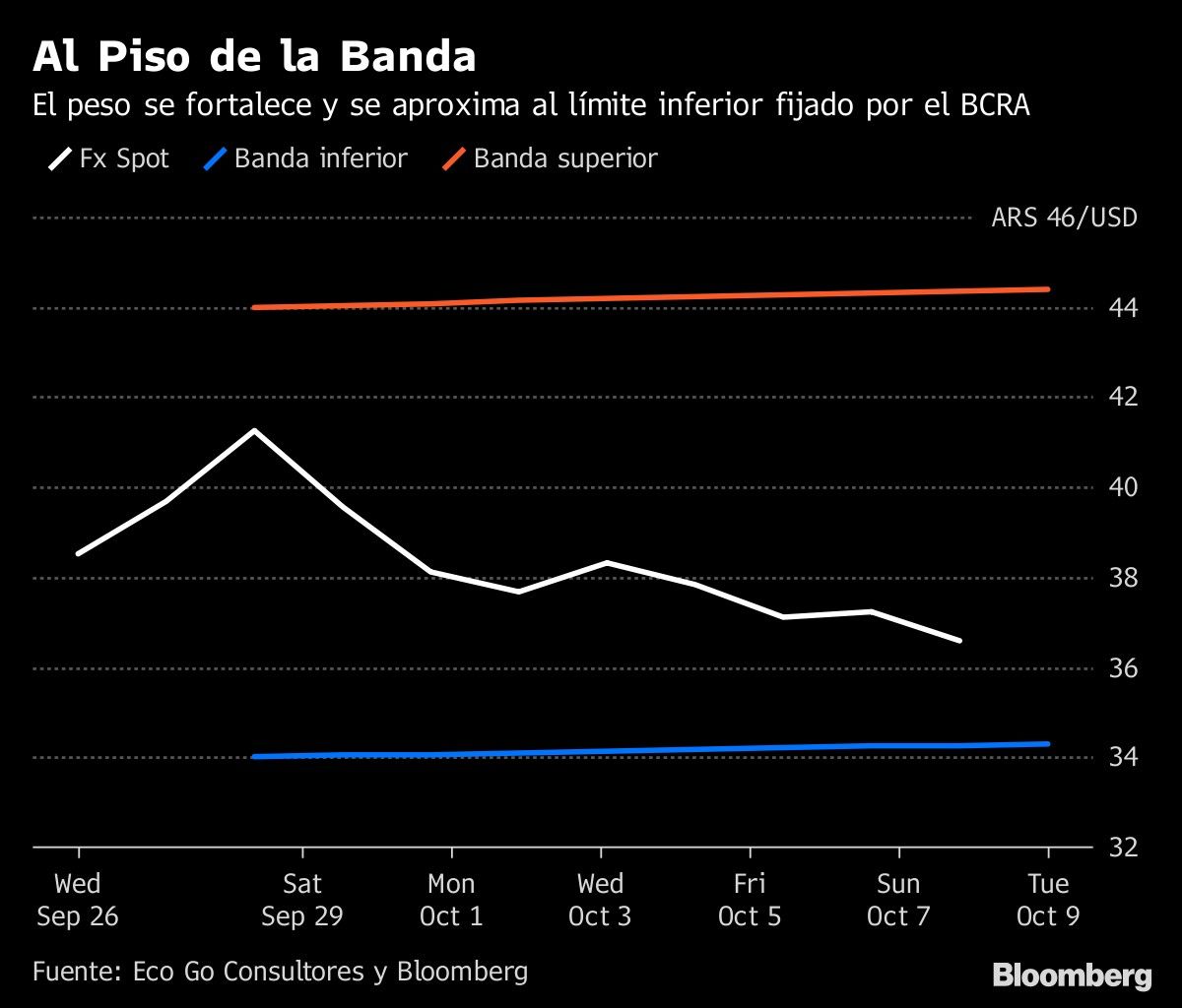 Al Piso de la Banda