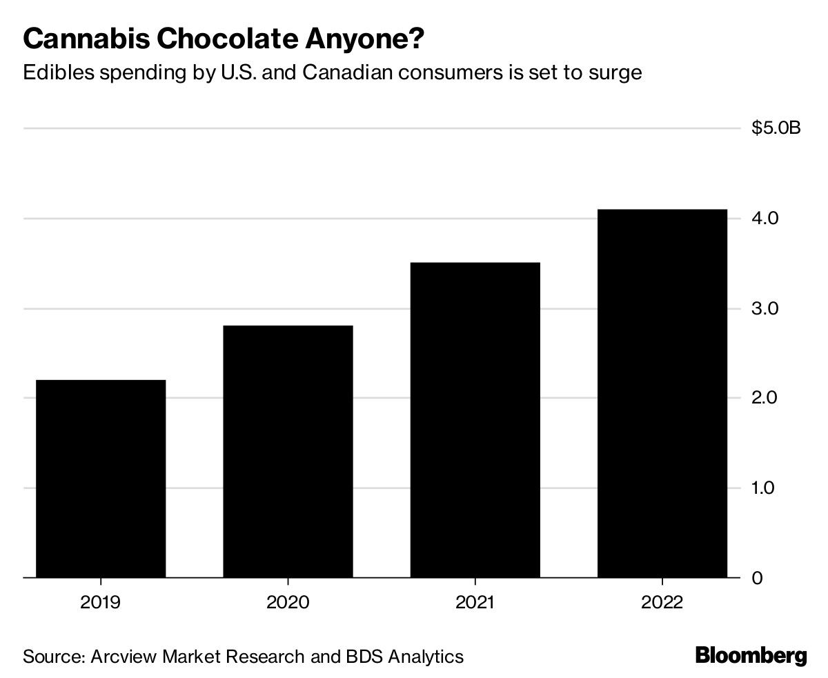 Cannabis Chocolate Anyone?