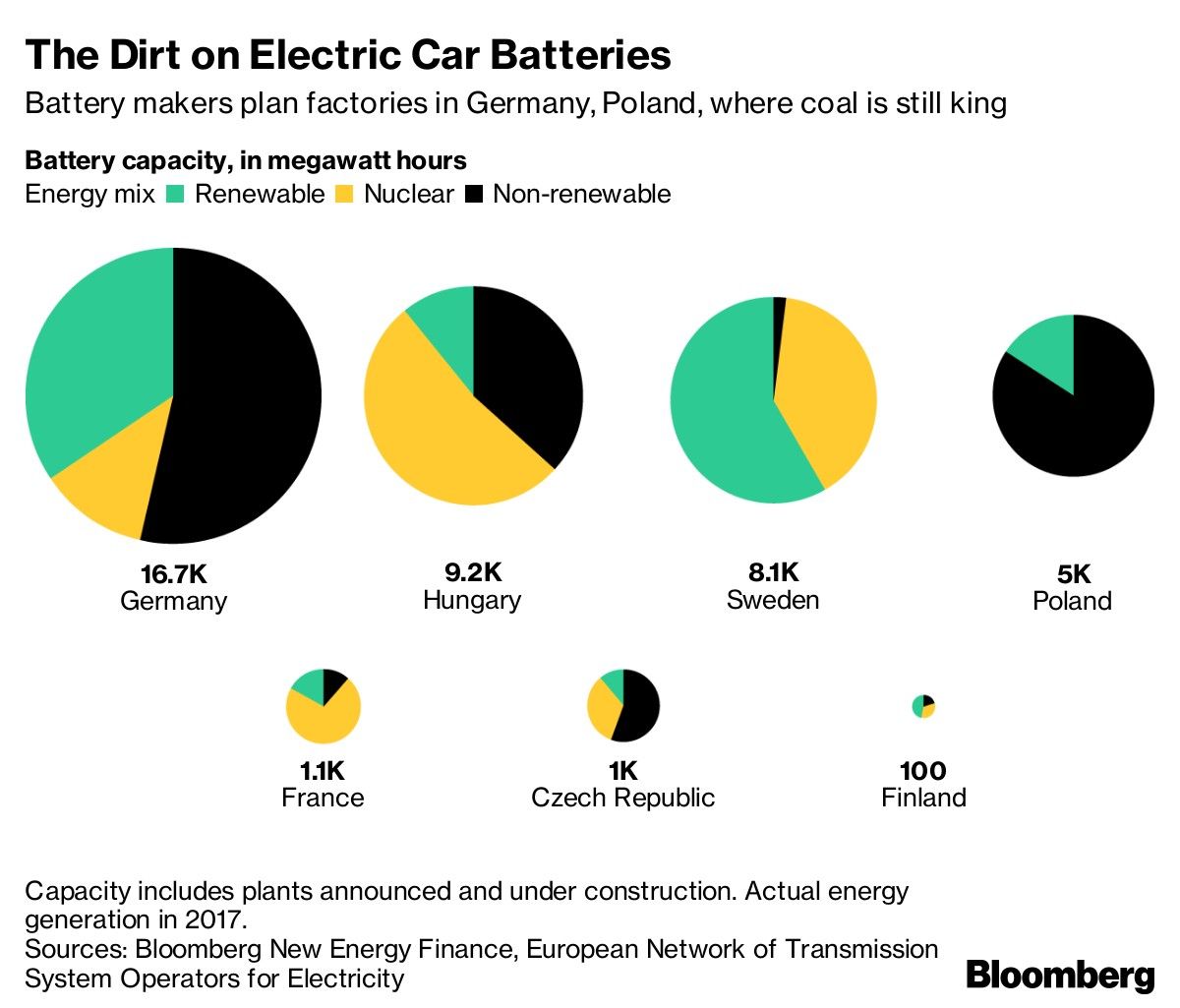 The Dirt on Electric Car Batteries