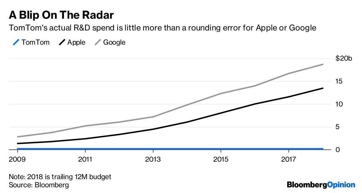 A Blip On The Radar