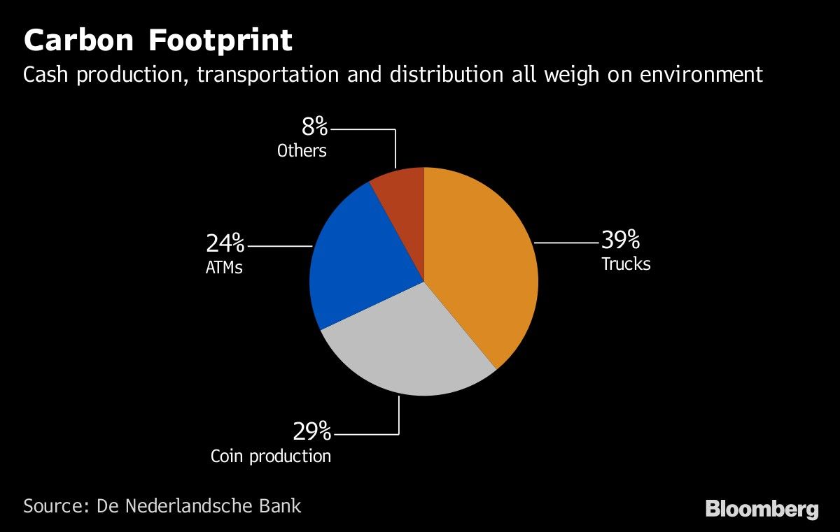 Carbon Footprint