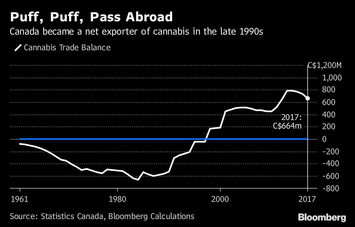 Puff, Puff, Pass Abroad