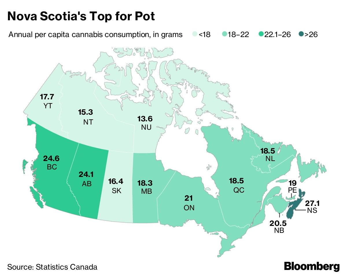 The Low Cost of High Times