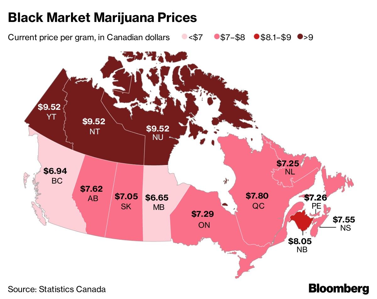 Black Market Marijuana Prices