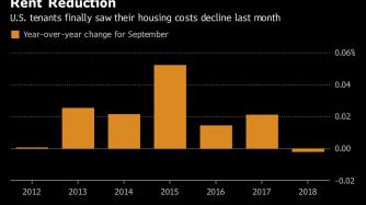 Rent Reduction