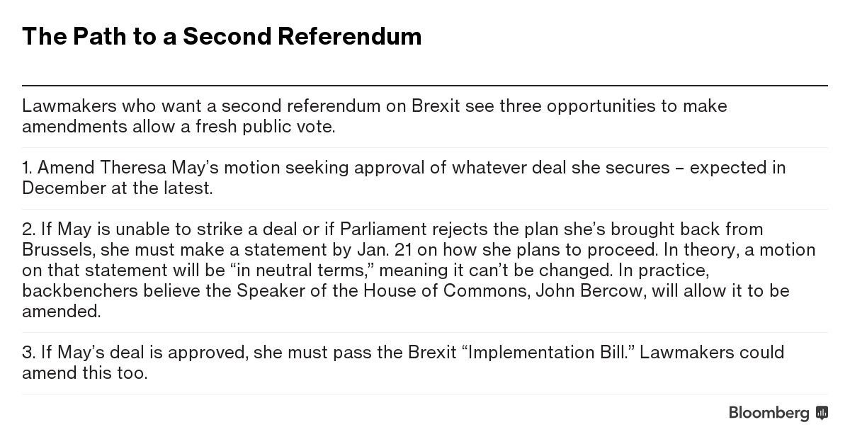 The Path to a Second Referendum