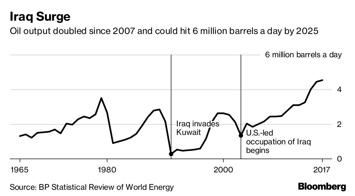 Iraq Surge