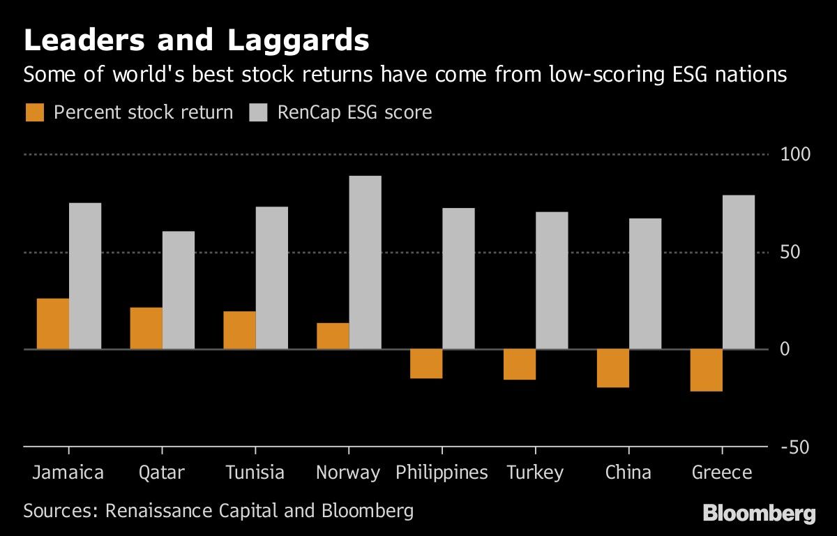 Leaders and Laggards