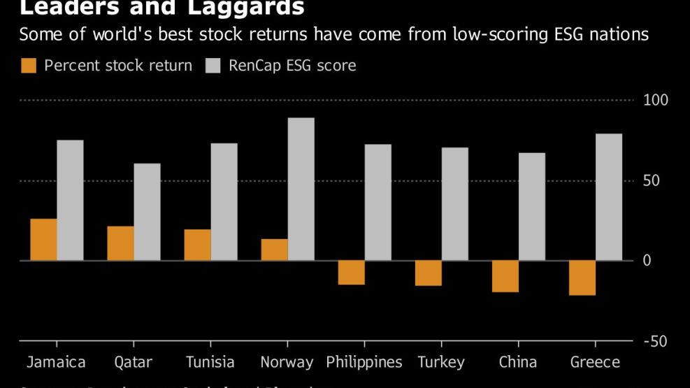 Leaders and Laggards