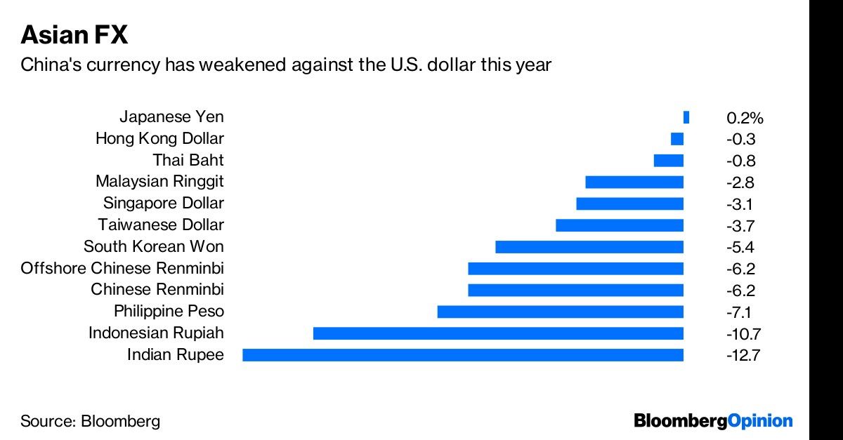 Asian FX