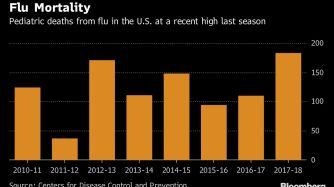 Flu Mortality