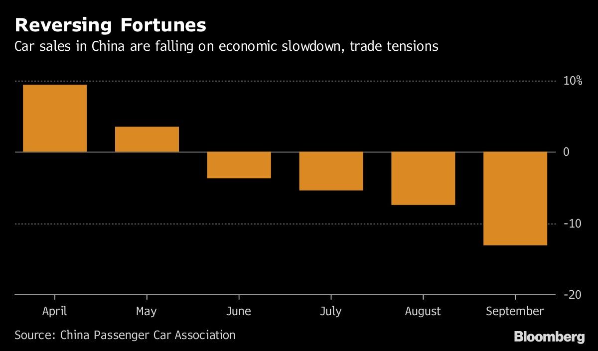 Reversing Fortunes