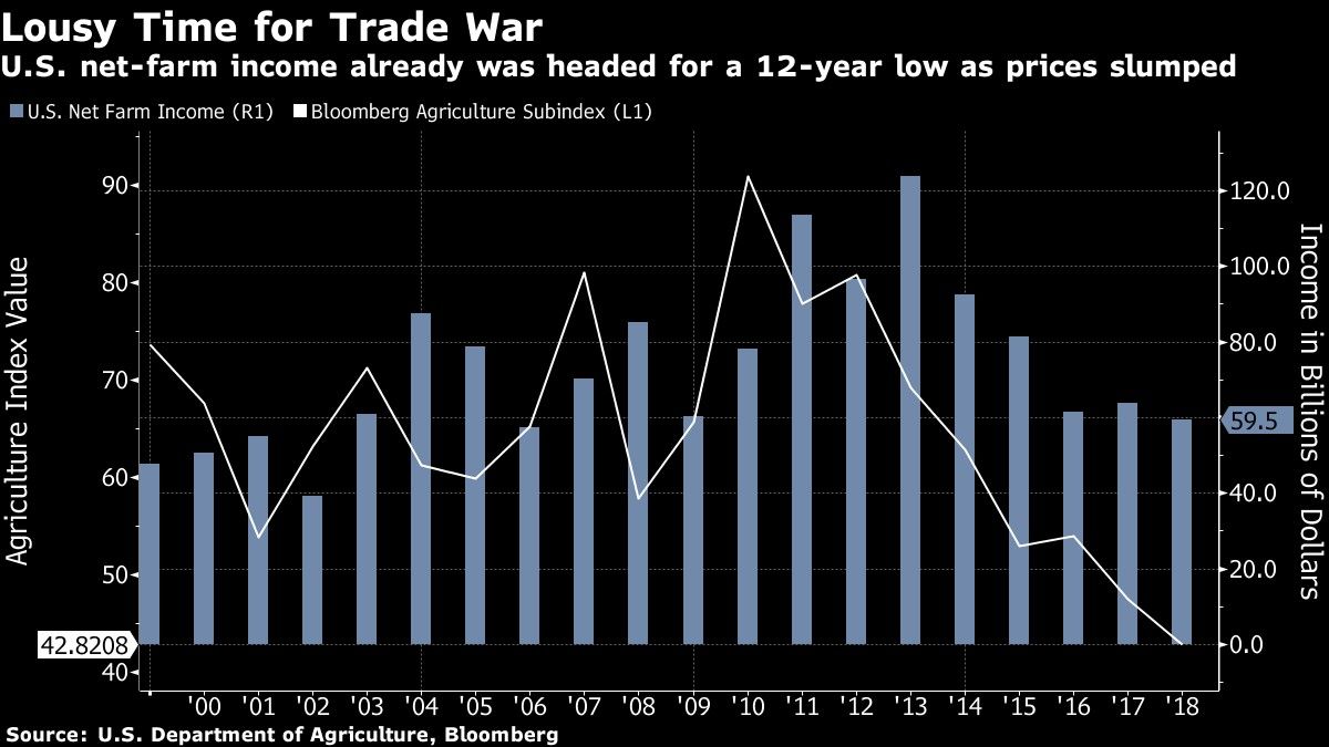 Lousy Time for Trade War