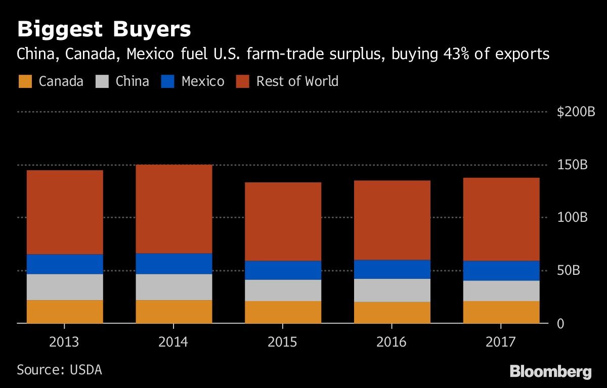 Biggest Buyers