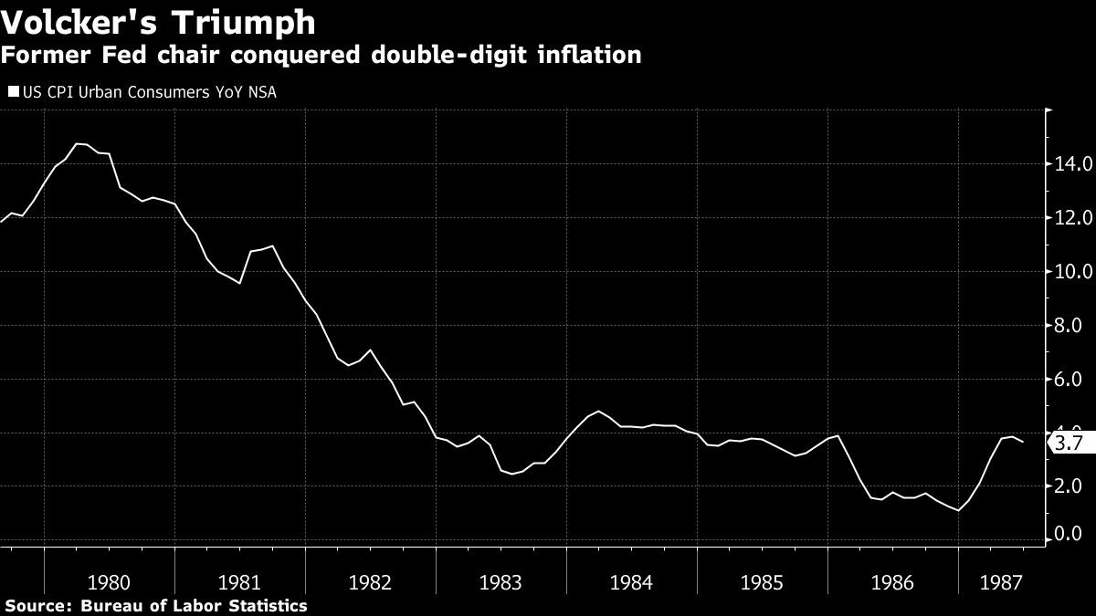 Former Fed chair conquered double-digit inflation