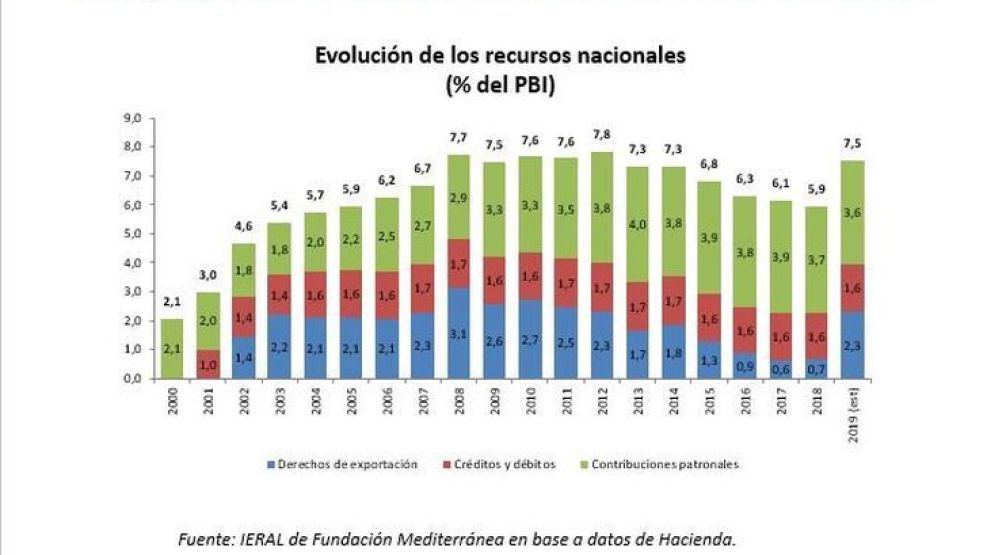 28-10-18presionfiscal