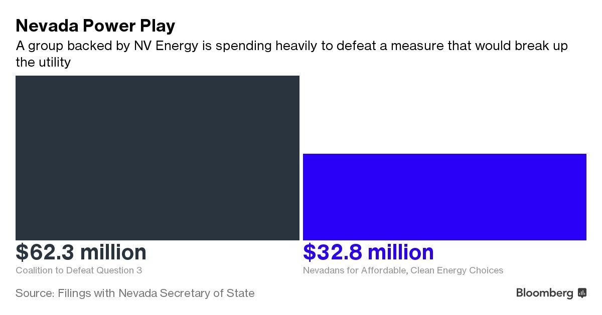 Nevada Power Play