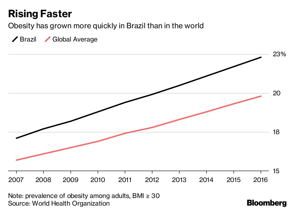 Rising Faster